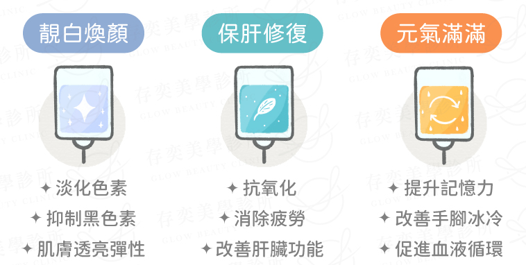 保健魚油點滴-提升高密度膽固醇HDL,優化血液中Omega-6及Omega-3的比例,幫助降低血管阻塞問題及減少身體發炎反應,血液循環改善。適合生活忙碌、緊張壓力、睡眠不足的年輕族群以及中老年人保健,更多奧美嘉魚油點滴靜脈注射介紹。 三種點滴特色