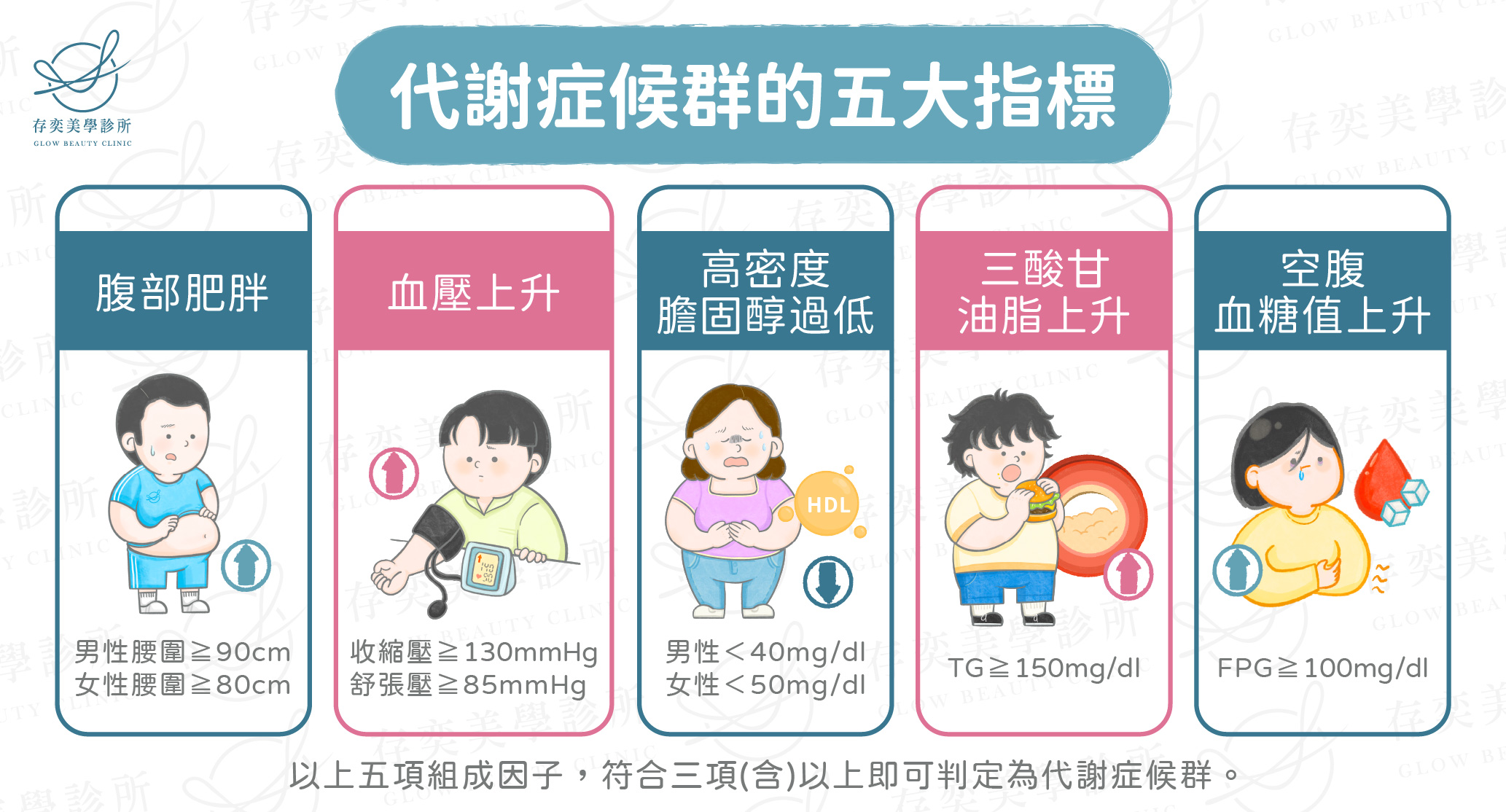 代謝症候群的五大指標-01