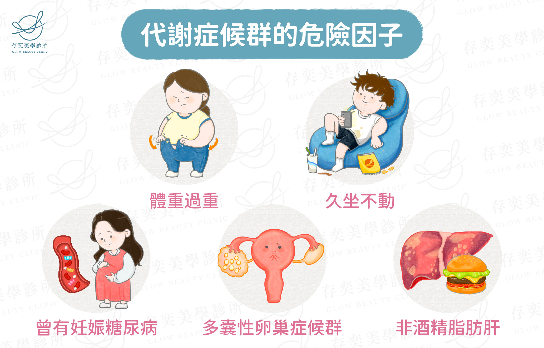 代謝症候群的危險因子-01