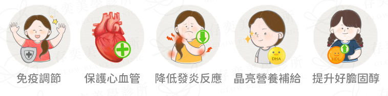 保健魚油點滴-提升高密度膽固醇HDL,優化血液中Omega-6及Omega-3的比例,幫助降低血管阻塞問題及減少身體發炎反應,血液循環改善。適合生活忙碌、緊張壓力、睡眠不足的年輕族群以及中老年人保健,更多奧美嘉魚油點滴靜脈注射介紹。 保健魚油點滴-5點