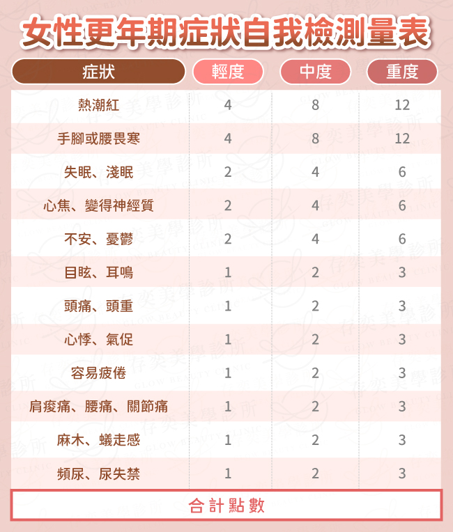女性更年期症狀自我檢測量表 女性更年期症狀自我檢測量表v2