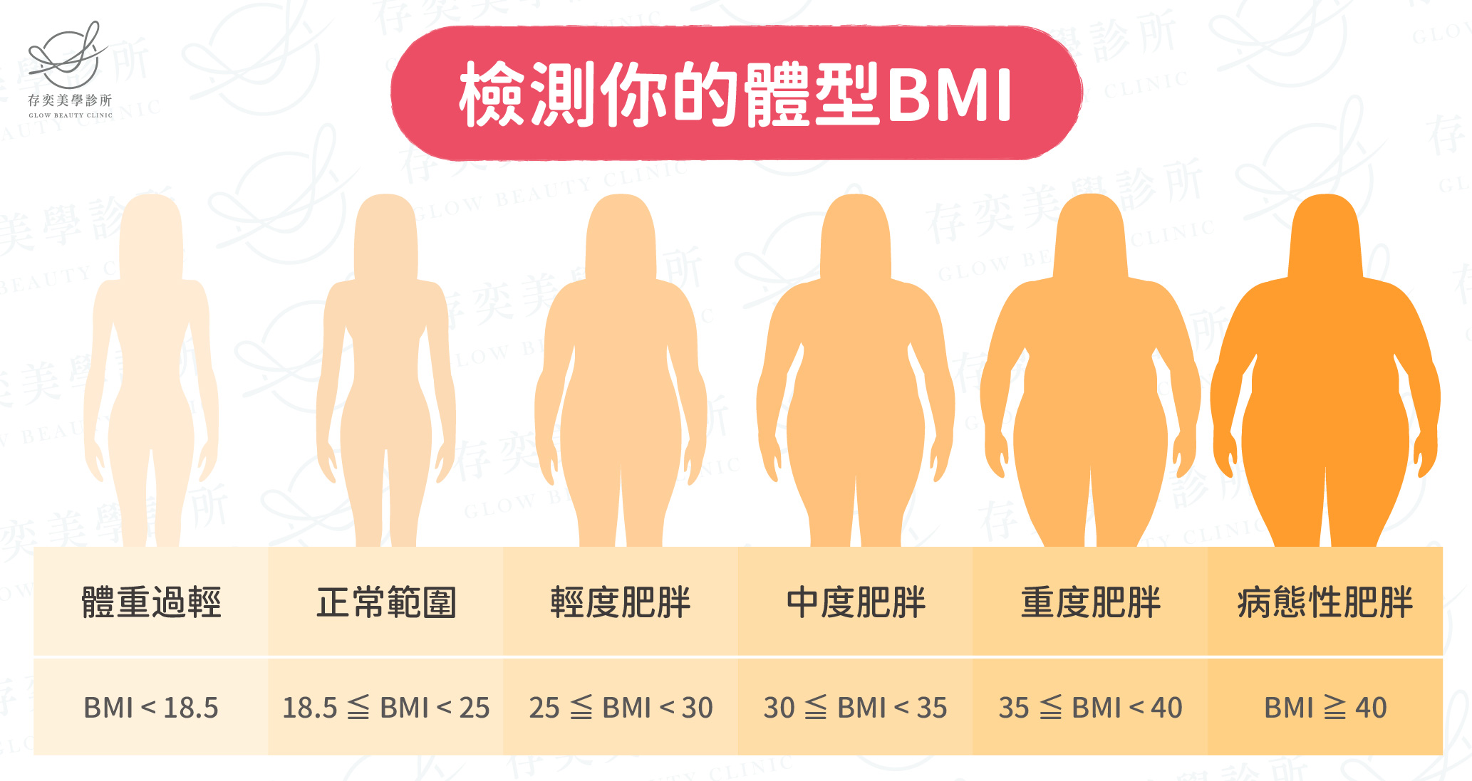 檢測你的體位BMI-2-01