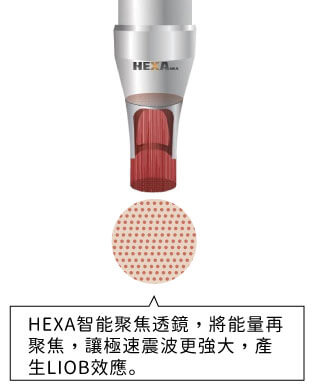 皮秒雷射HEXA智能聚焦透鏡能量在聚焦極速震波產生LIOB空泡效應