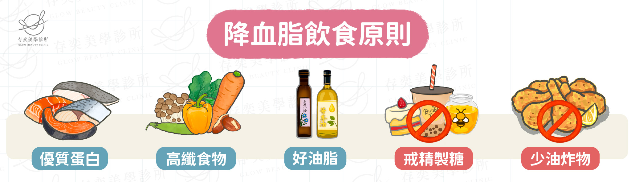 降血脂飲食-02