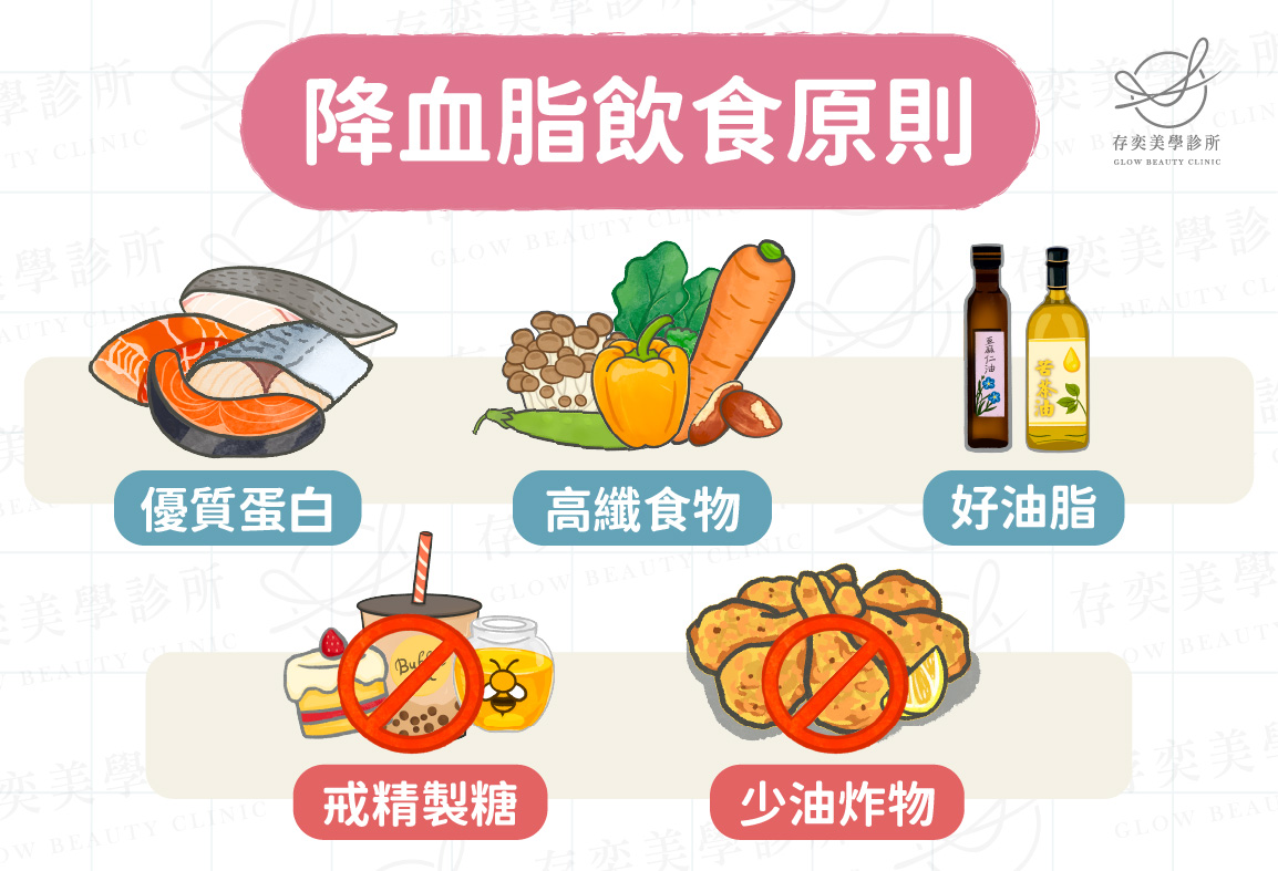 降血脂飲食_工作區域 1