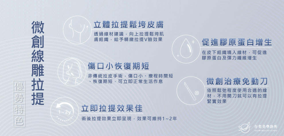 微創線雕拉提(埋線拉提)優勢特⾊,立體拉提鬆垮⽪膚、傷⼝⼩恢復期短、立即拉提效果佳、促進膠原蛋⽩增⽣、微創治療免動⼑ 5LINE