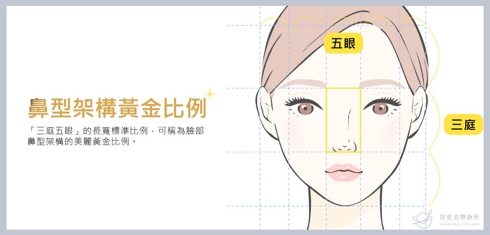 6D埋線隆鼻(線雕隆鼻)治療原理,利⽤特製的線材作為⽀架,⽀撐⿐部形成柔軟鋼筋,建構出完美鼻型架構;再合併如玻尿酸等針劑注射填充,針對理想中⿐型,進⾏精雕塑型。 046D