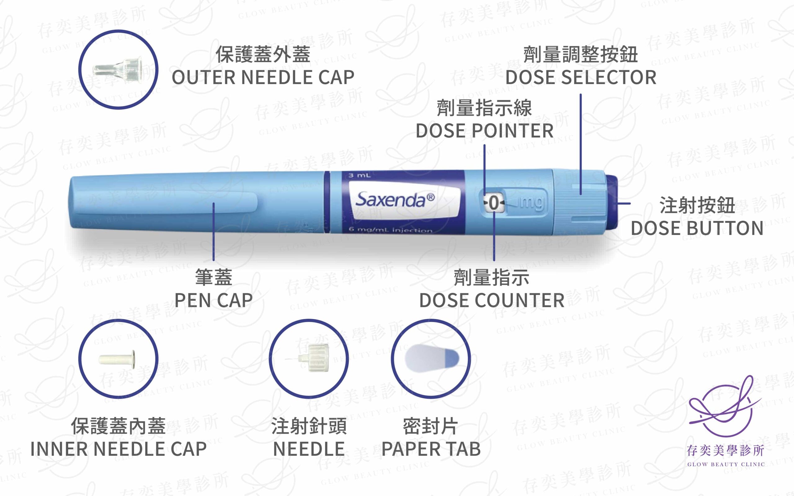 善纖達(減重筆)外觀,使用善纖達®預填式注射筆之前,請先詳閱使用說明。未經醫師或護理師適當訓練前,請勿使用注射筆。 善纖達(減重筆)的使用說明