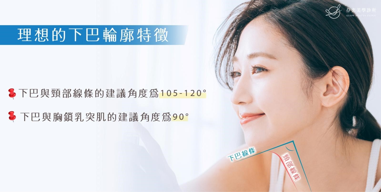 一個美麗的下巴輪廓是完美側臉的精髓所在,理想的下巴輪廓特徵包含 明顯的下顎線輪廓,下巴與頸部線條的建議角度為105-120°,下巴與胸鎖乳突肌的建議角度為90° 倍克脂_7