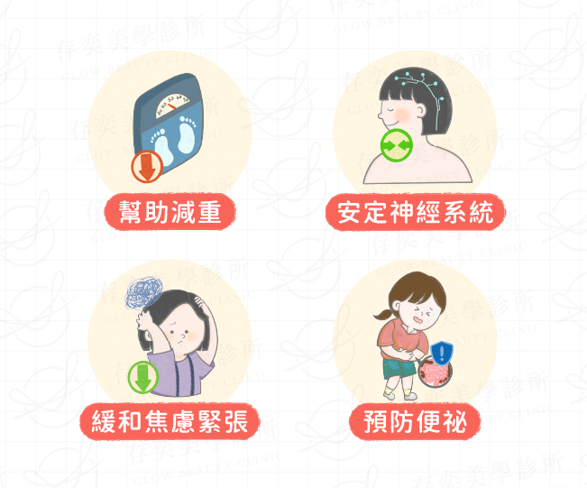 鎂離子營養點滴/鎂好放鬆點滴/睡鎂人點滴治療特色,幫助減重,調節膽固醇及三酸甘油酯。安定神經系統,解除疲勞、避免突發性抽筋、預防偏頭痛。緩和焦慮和緊張狀態,幫助睡眠。預防便祕,緩解腸道緊張。減少身體發炎,降低癌症發生率。保護心血管,預防高血壓。預防骨質疏鬆症。改善糖尿病、代謝症候群等胰島素阻抗。 鎂離子營養點滴鎂好放鬆點滴睡鎂人點滴治療特色幫助減重安定神經系統緩和焦慮緊張預防便祕