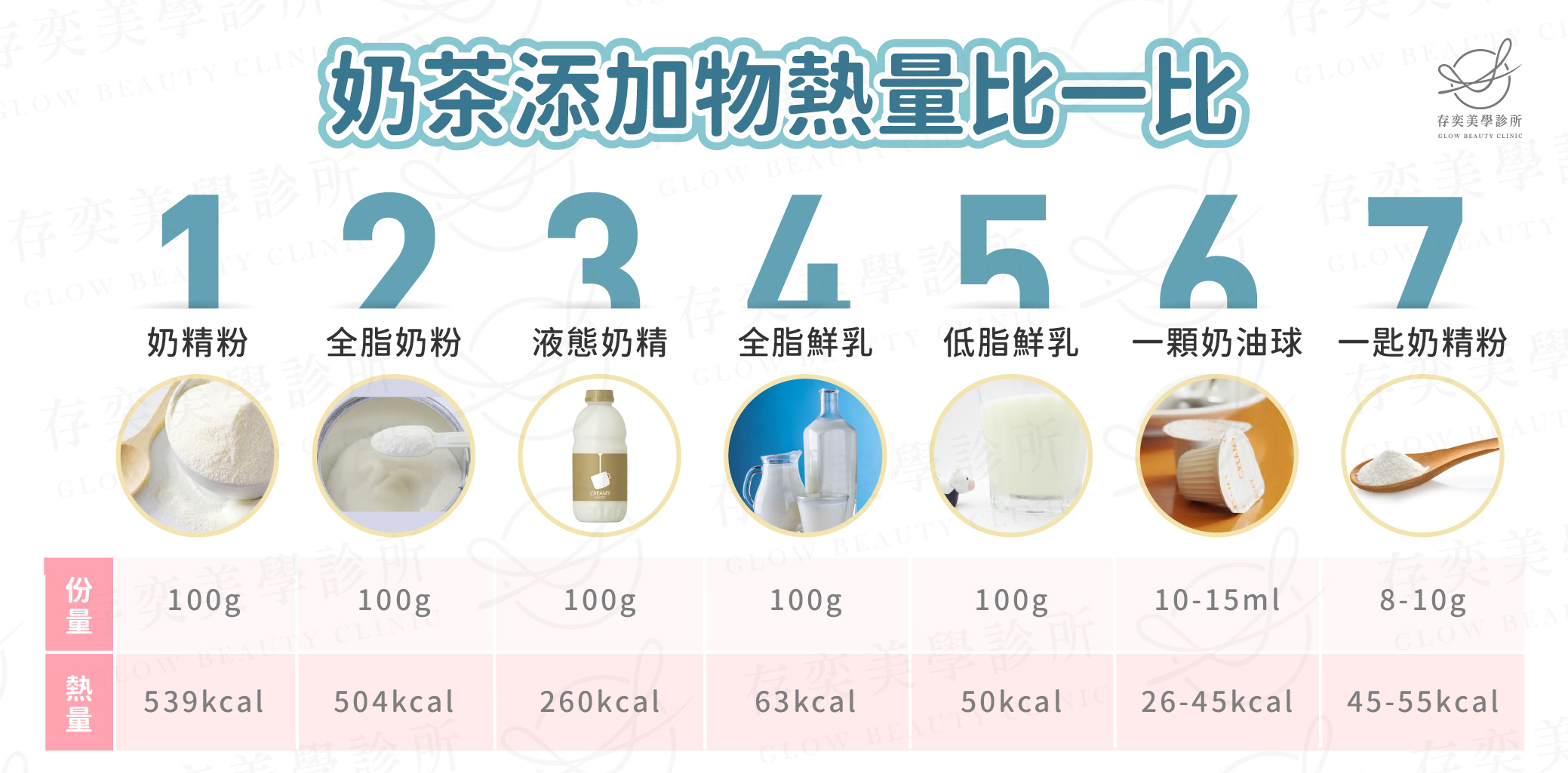 奶茶添加物熱量比一比-01