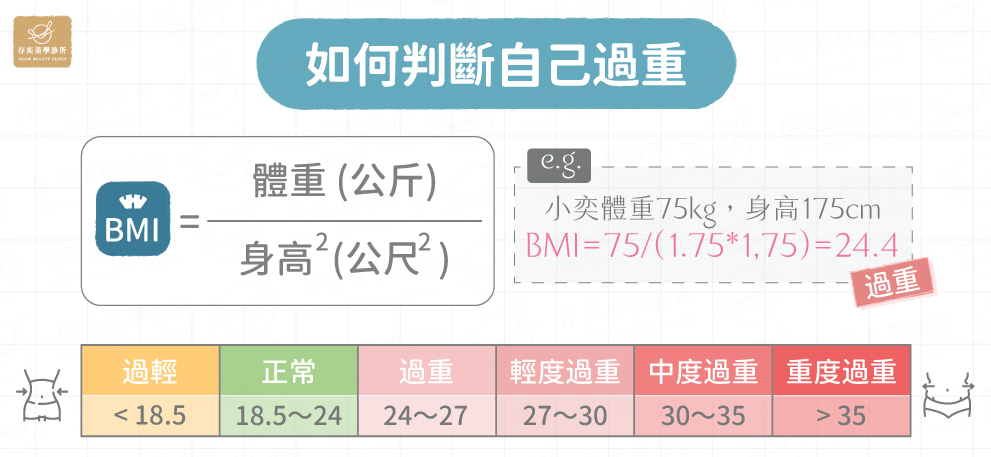 如何判斷自己過重-4