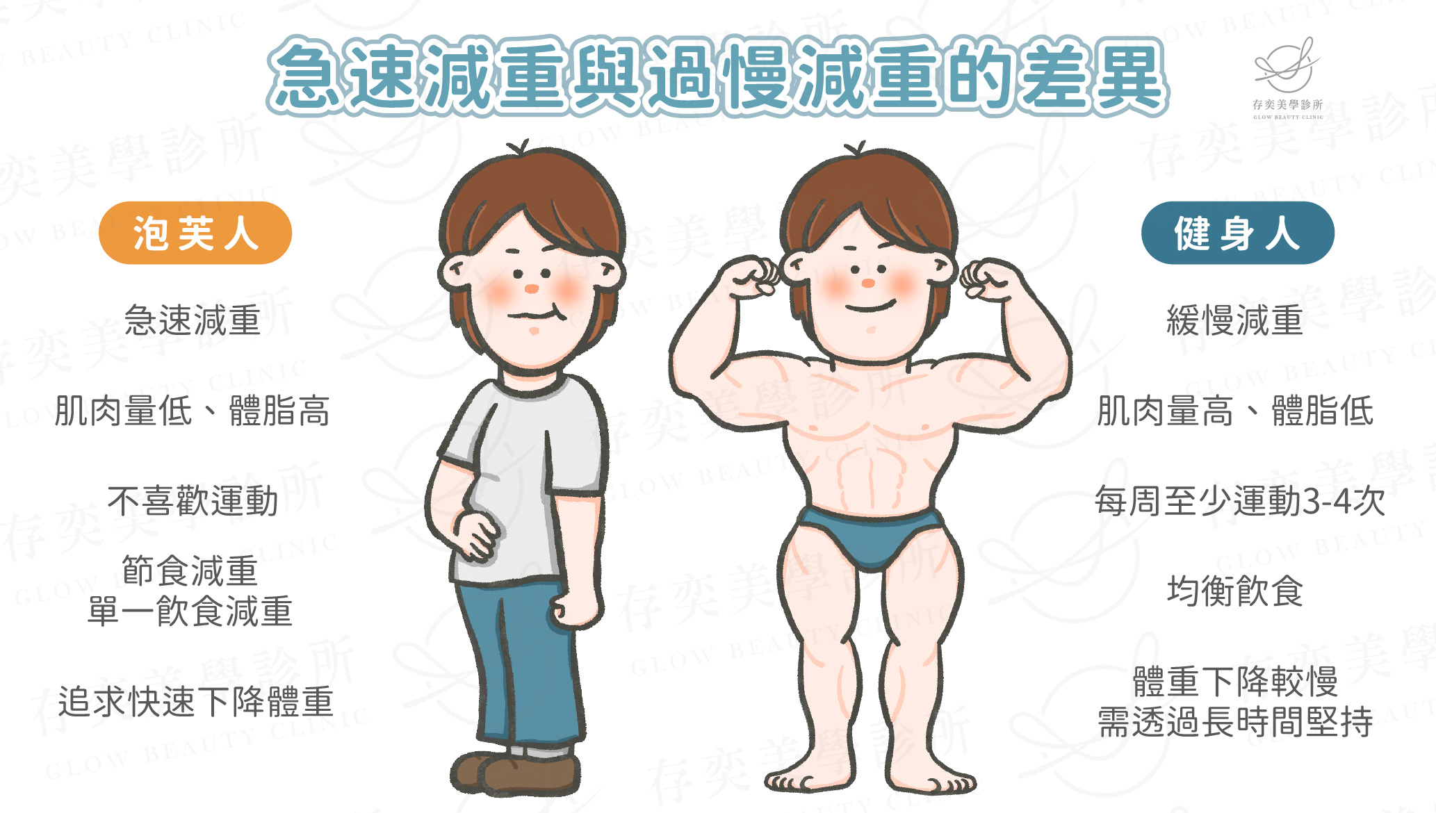 急速減重與過慢減重的差異-01