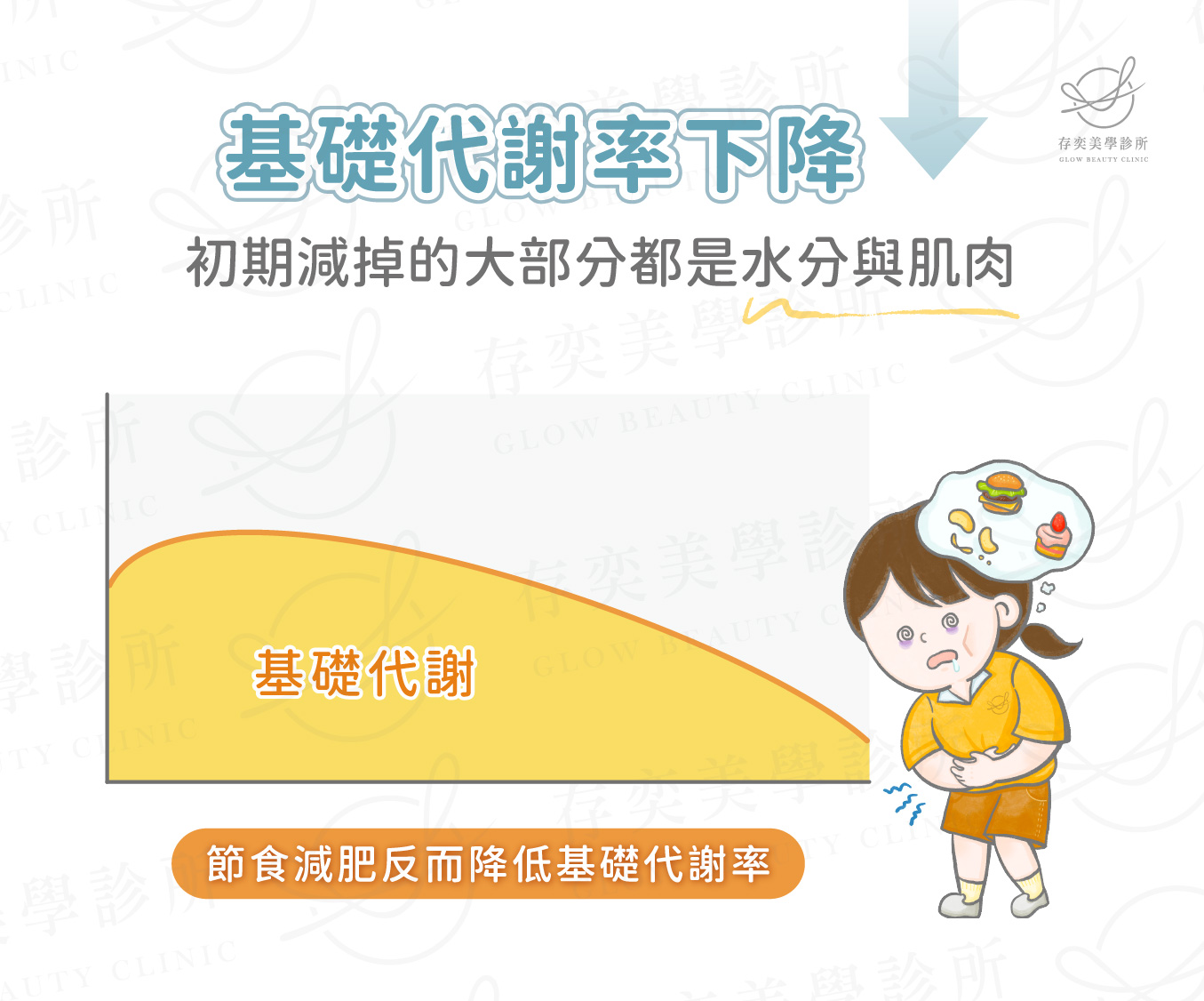 節食減肥反而降低基礎代謝率