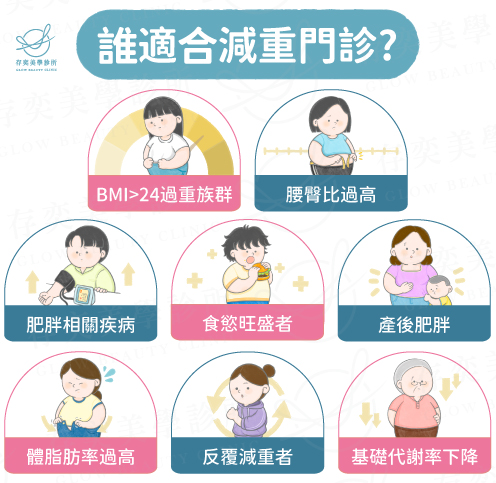 誰適合減重門診v4