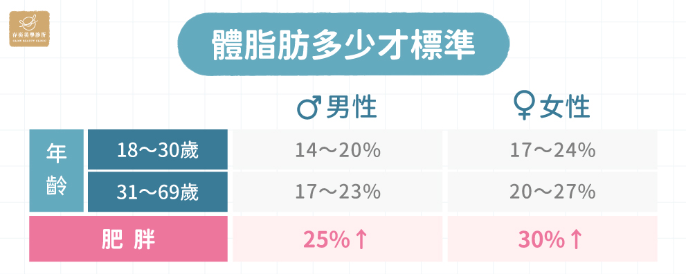 體脂肪多少才標準-2