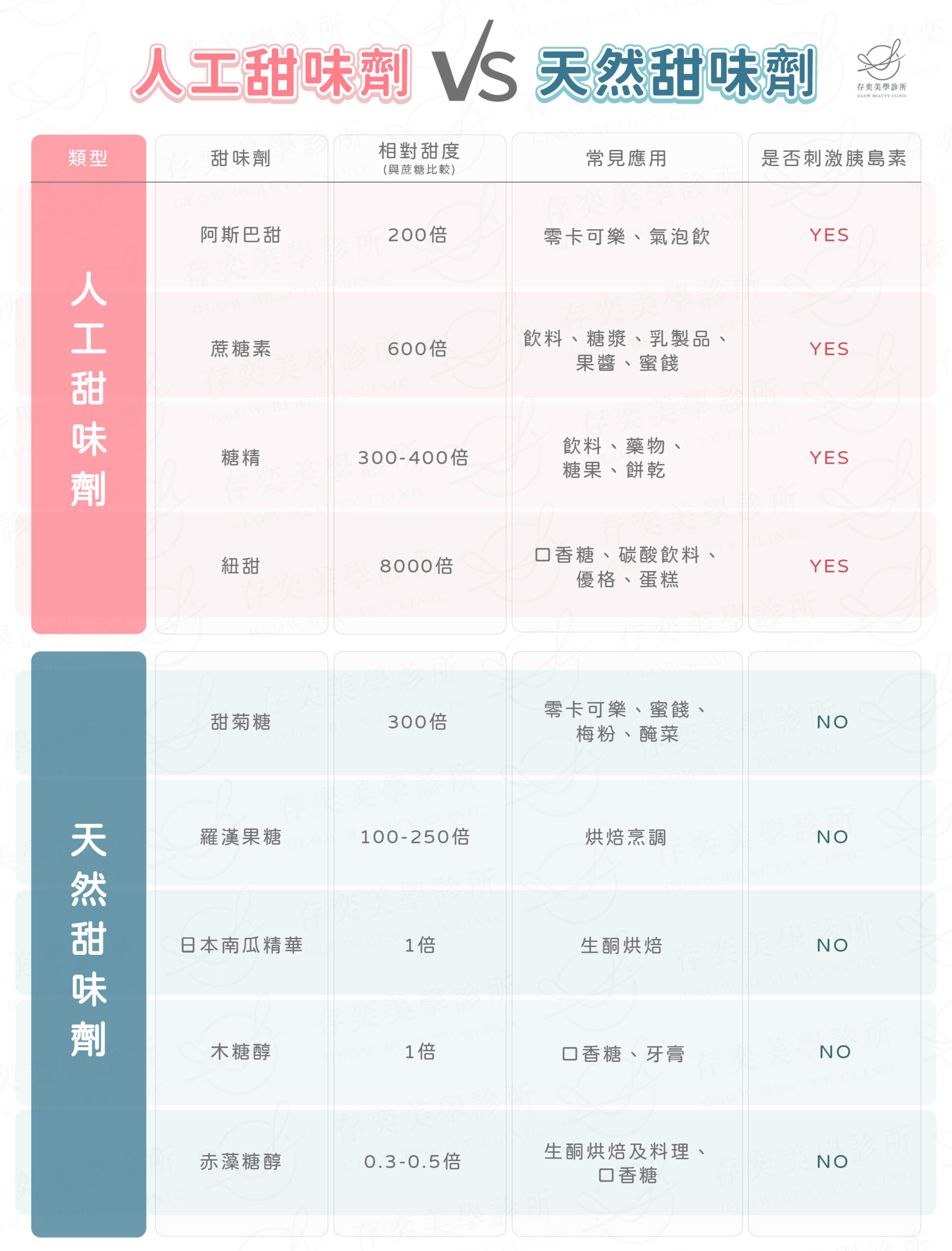 人工甜味劑vs天然甜味劑v2