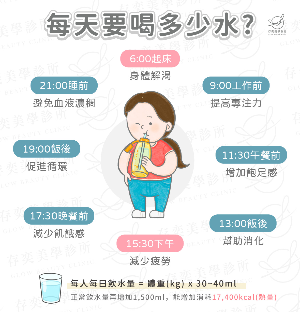 每天要喝多少水
