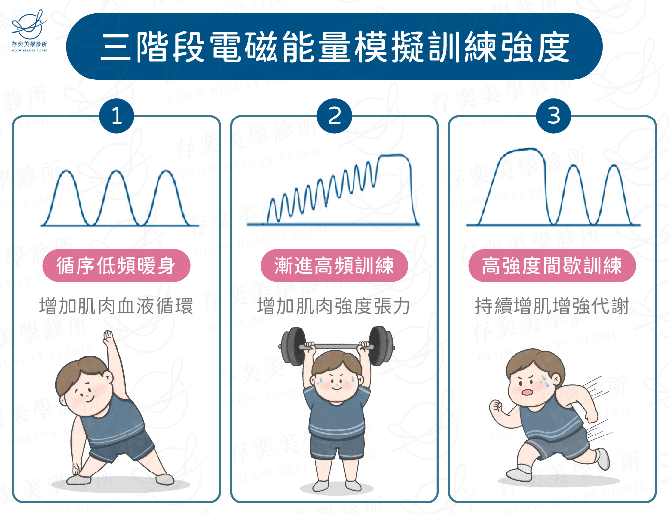 三階段電磁能量模擬訓練強度_工作區域2