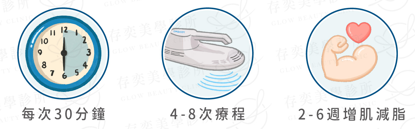 EMBODY核心美力增肌減脂效果能維持多久2-01