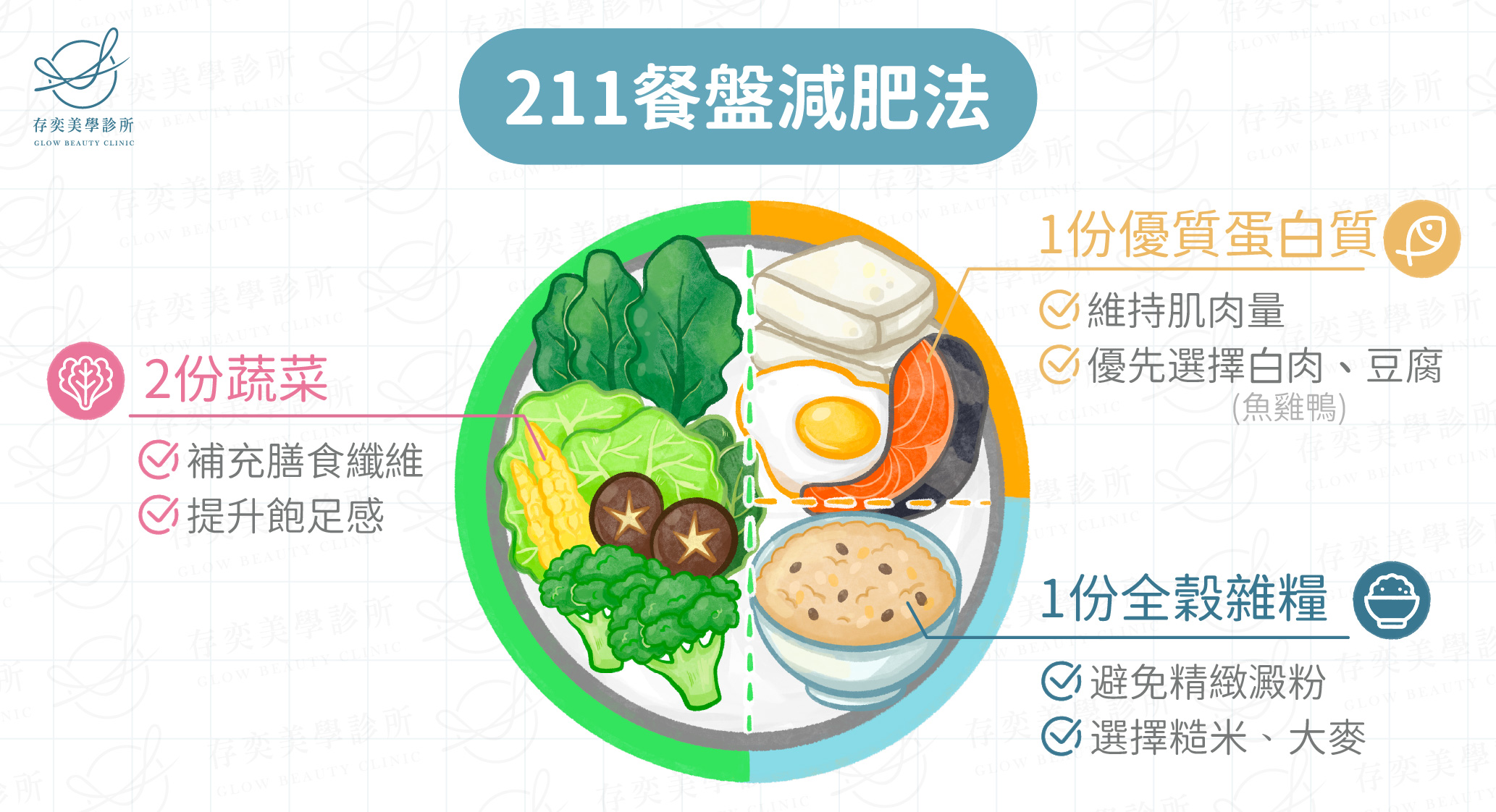減肥法211餐盤-01