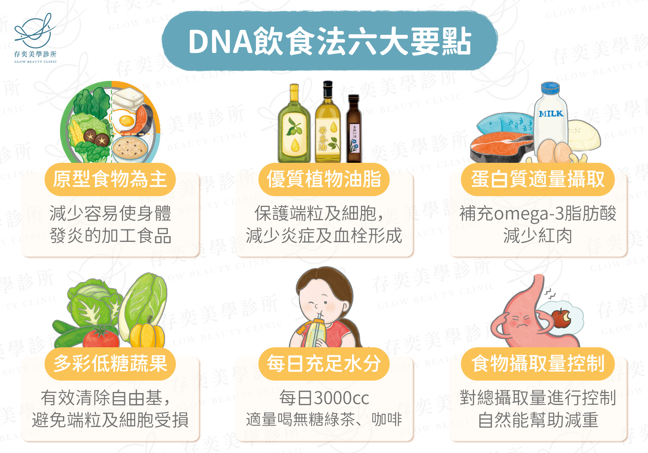 營養均衡-DNA飲食六大要點3-01