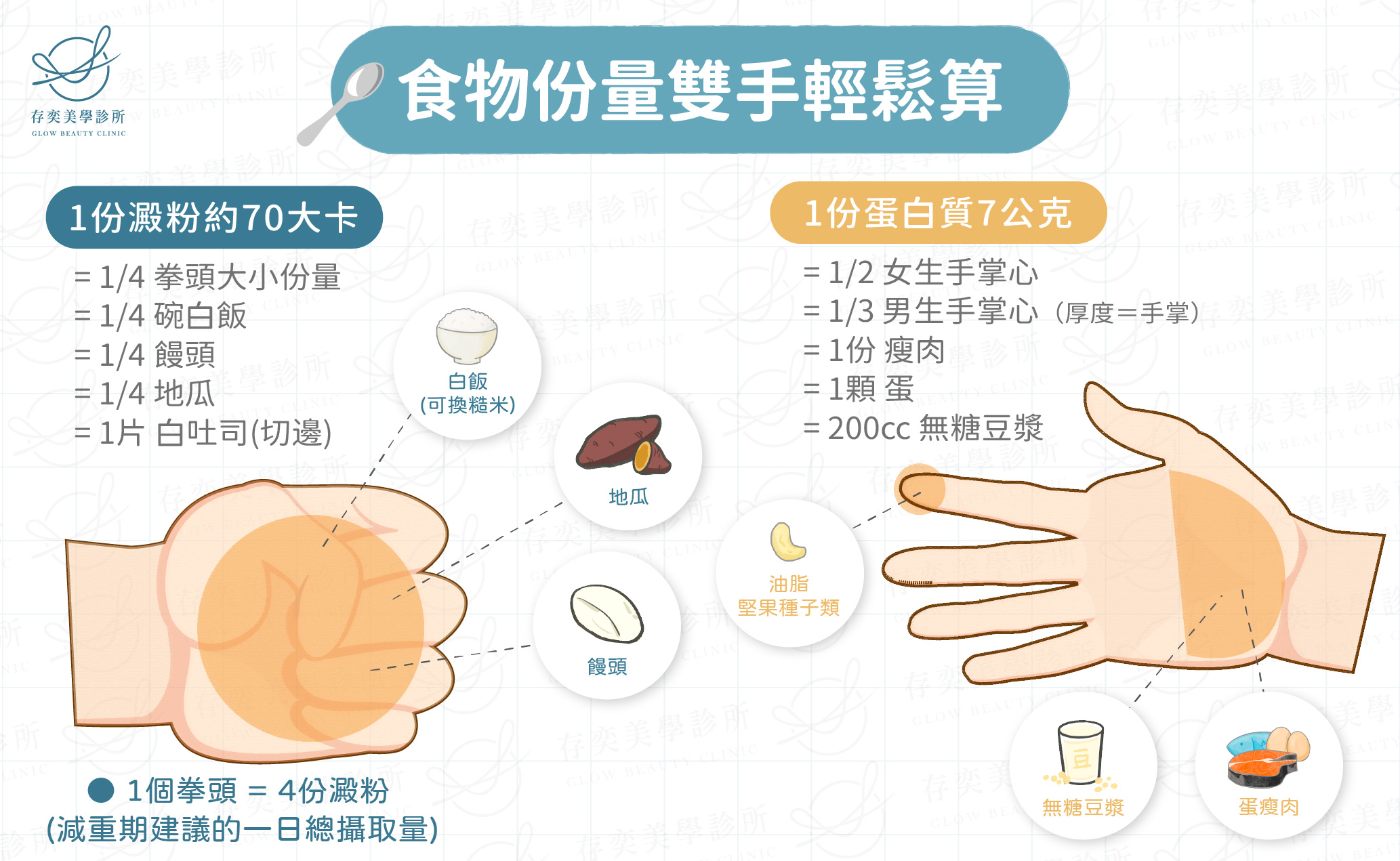 食物份量雙手輕鬆算_澱粉與蛋白質2-01