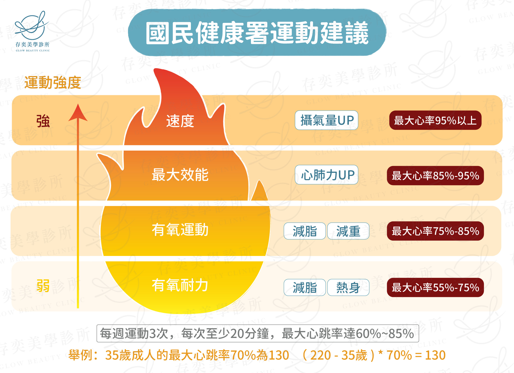 國民健康署運動建議-02