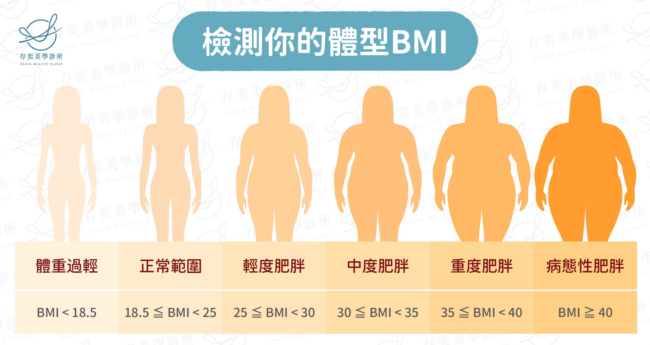 檢測你的體位BMI-01