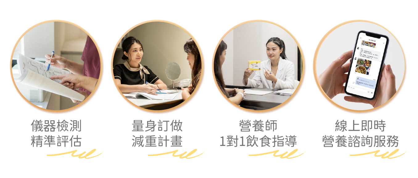 營養師諮詢減重門診特點:儀器檢測精準評估、量身訂做減重計劃、營養師一對一飲食指導、線上即時營養諮詢服務。 什麼人適合營養師諮詢門診-營養師諮詢特點