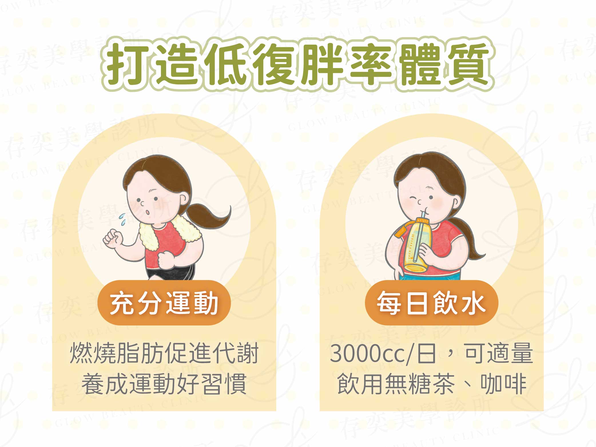 以平均每個月瘦3-6公斤的減重患者,復胖機率最低,幫助您有信心的降下體脂肪,建立良好生活習慣。 營養師諮詢減重門診-作息調整_打造低復胖率體質