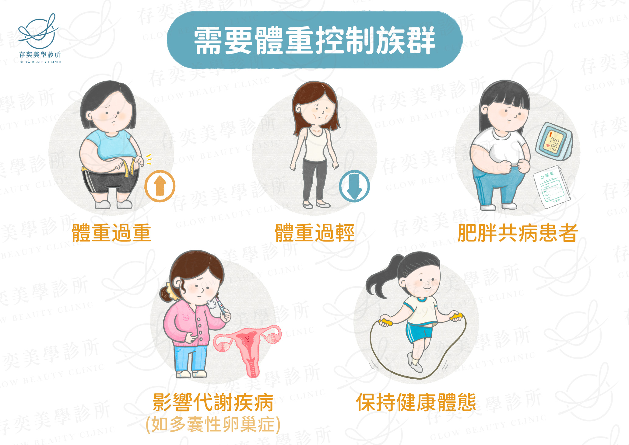 需要體重控制族群-01