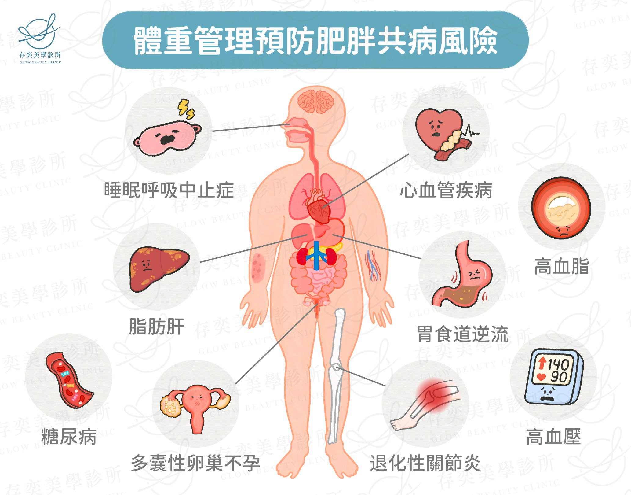 體重管理預防肥胖共病風險-01