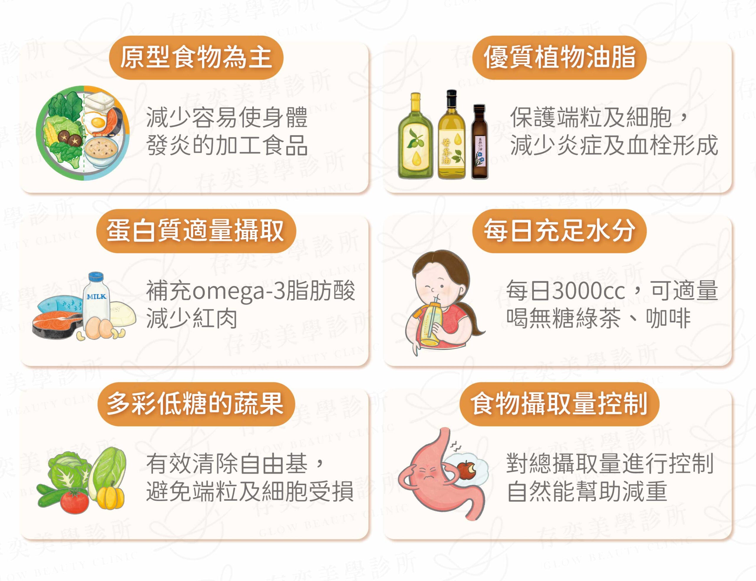 周建存醫師倡導DNA飲食法(又稱端粒飲食法),源自於自身經驗及研究,DNA飲食法可以預防端粒縮短,幫助延緩老化。結合多年臨床減重治療經驗,從中找到肥胖關聯性,符合亞洲群眾的需求,有助減重並能幫助提升健康。 營養師諮詢減重門診-DNA飲食法(端粒飲食法)