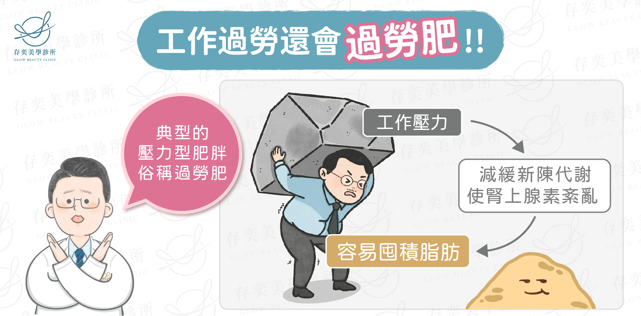 工作過勞還會過勞肥2-01
