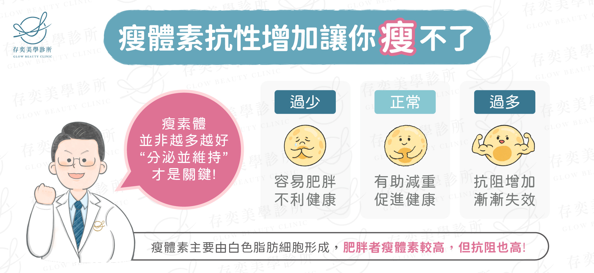 瘦體素抗性增加讓你瘦不了-01