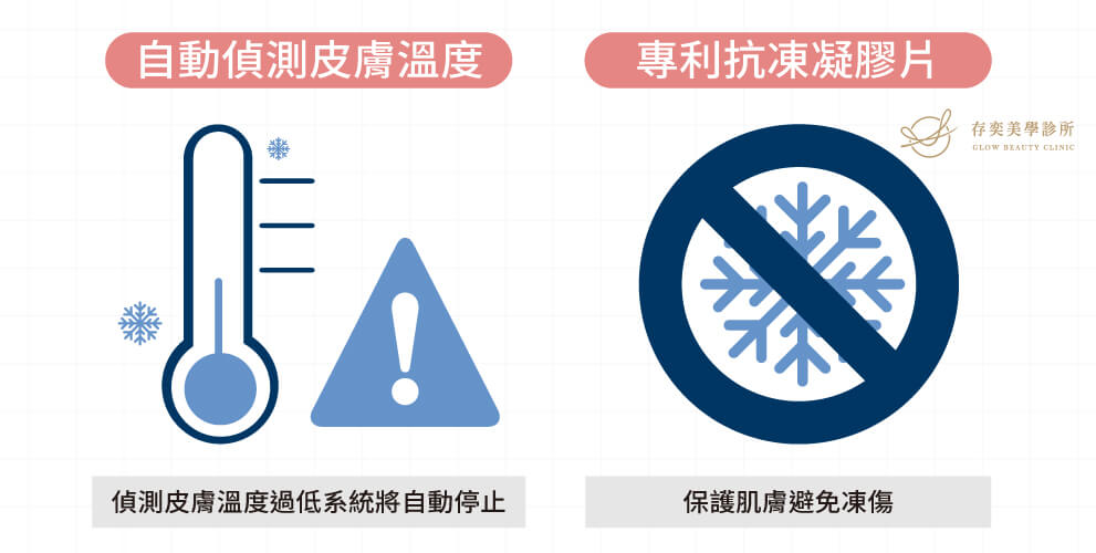 冷凍減脂是否安全_酷塑冷凍減脂專利抗凍凝膠片專利恆溫設計冷卻裝置