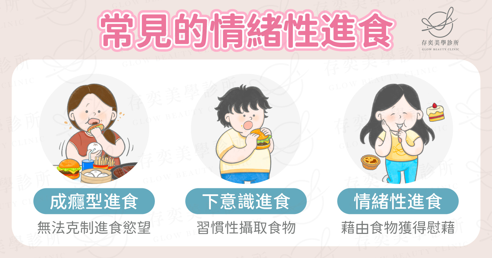 康纖芙特點調節神經傳導物質-降低食物渴望,醫學研究顯示,高油高糖的食物造成血糖快速上升,並刺激多巴胺分泌,產生快樂及滿足感,並上癮般想要更多,彷彿打開嘴饞的開關。康纖芙抑制食慾的特點,可以幫助調節刺激食物渴望的神經傳導物質,如同阻斷大腦對垃圾食物的成癮機制,降低對食物的渴望。 常見的情緒性進食模式-2