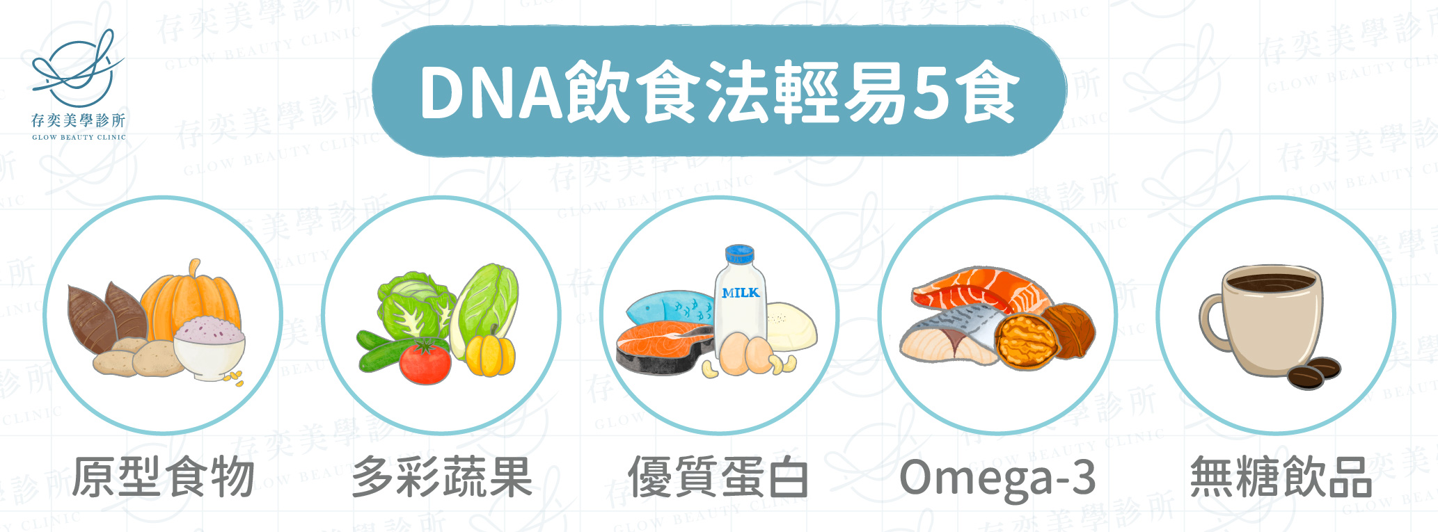 抑制食慾放法_DNA飲食法輕易5食-01
