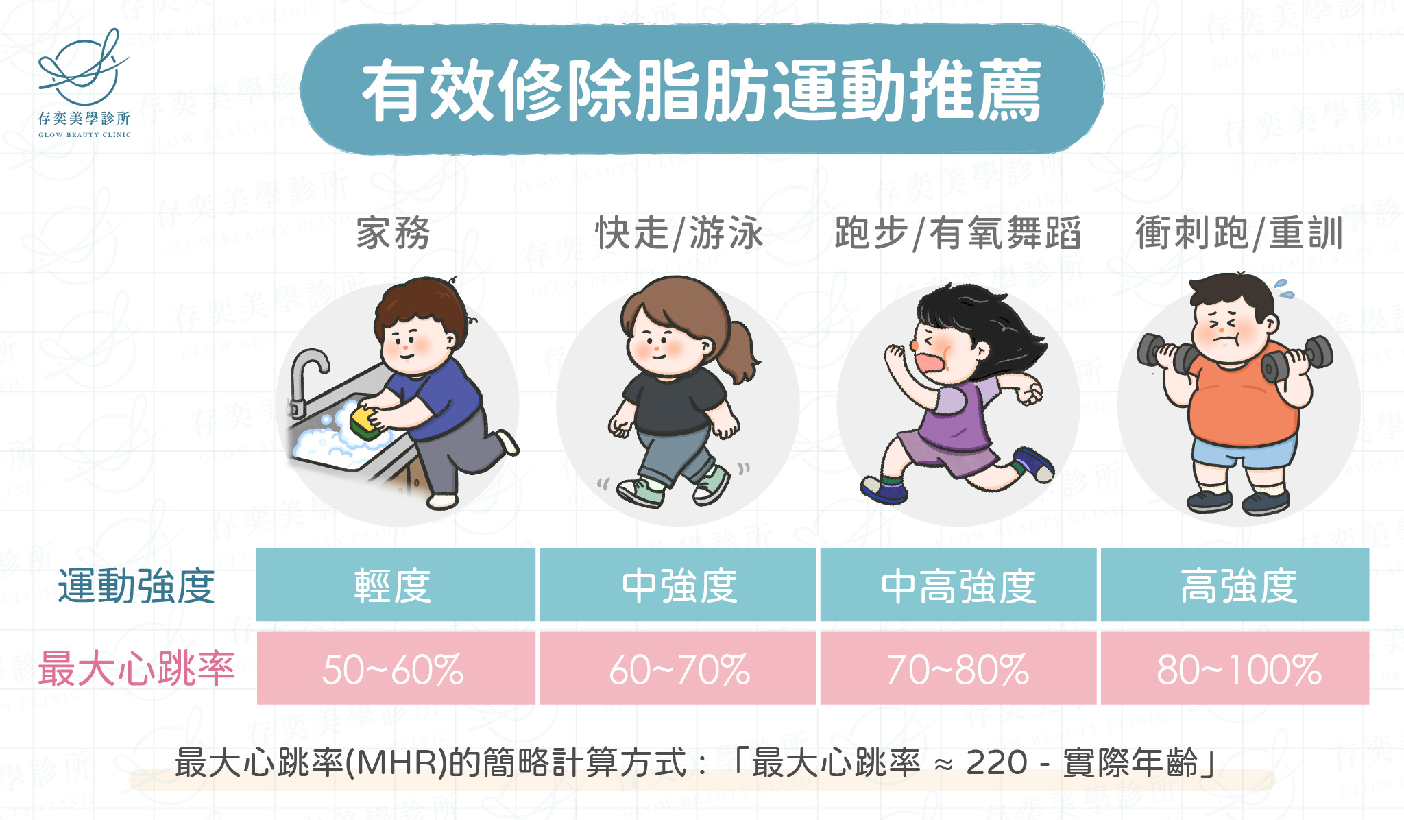產後有效修除脂肪運動推薦v4
