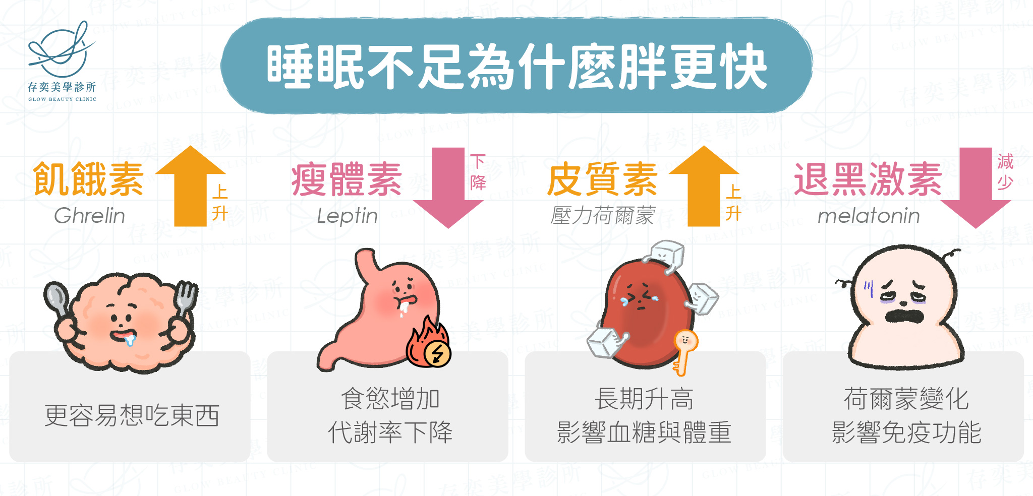 睡眠不足為什麼會讓人胖得快