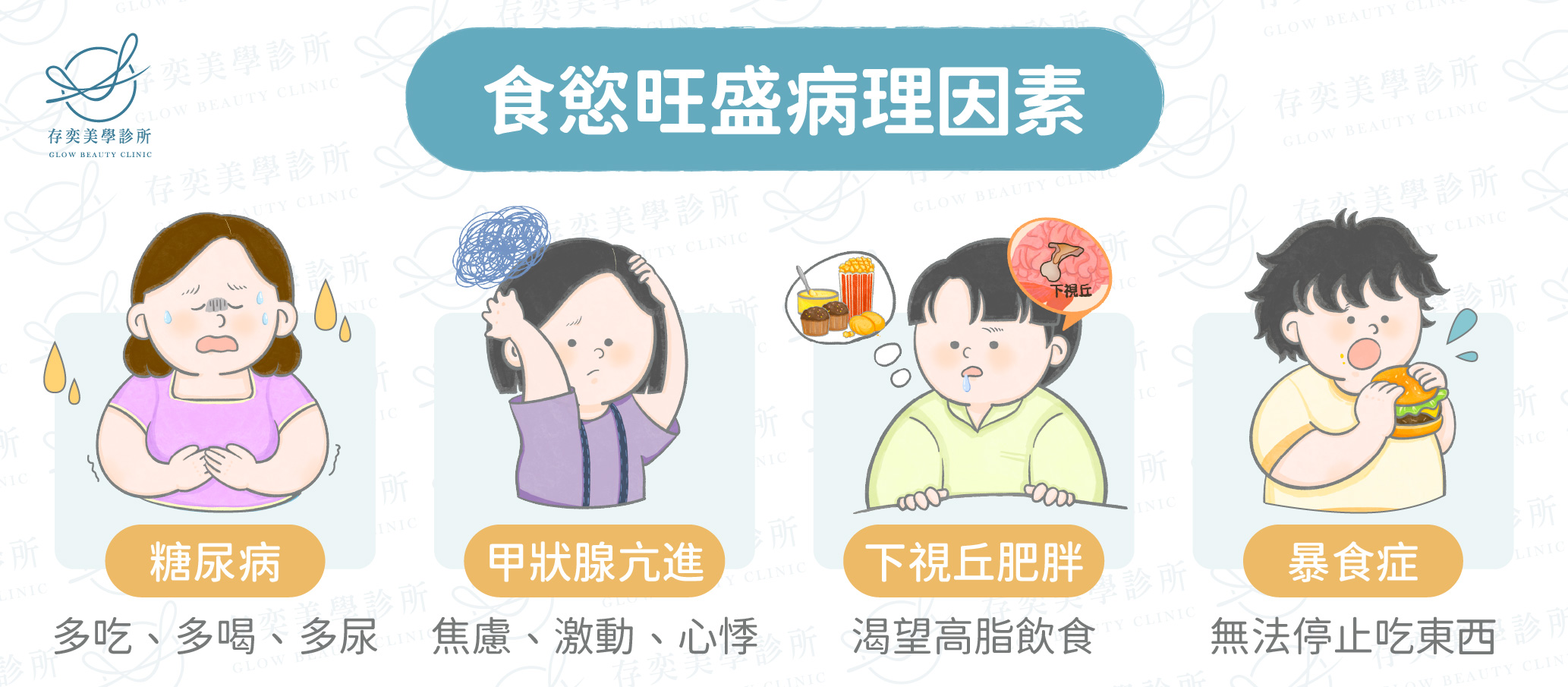 食慾旺盛的病理因素-02
