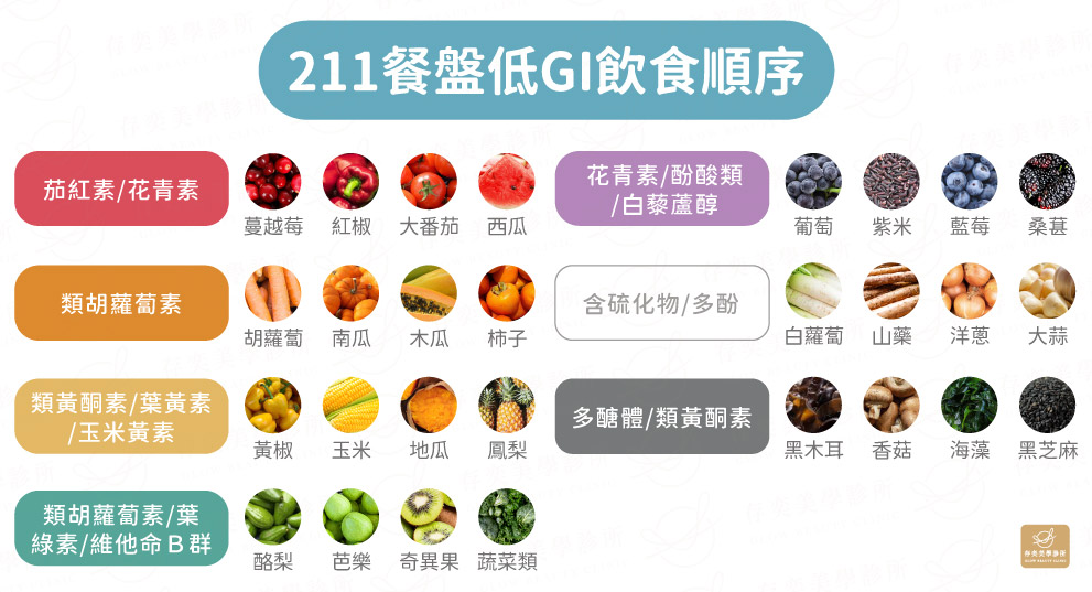 多彩蔬果的豐富植化素-5