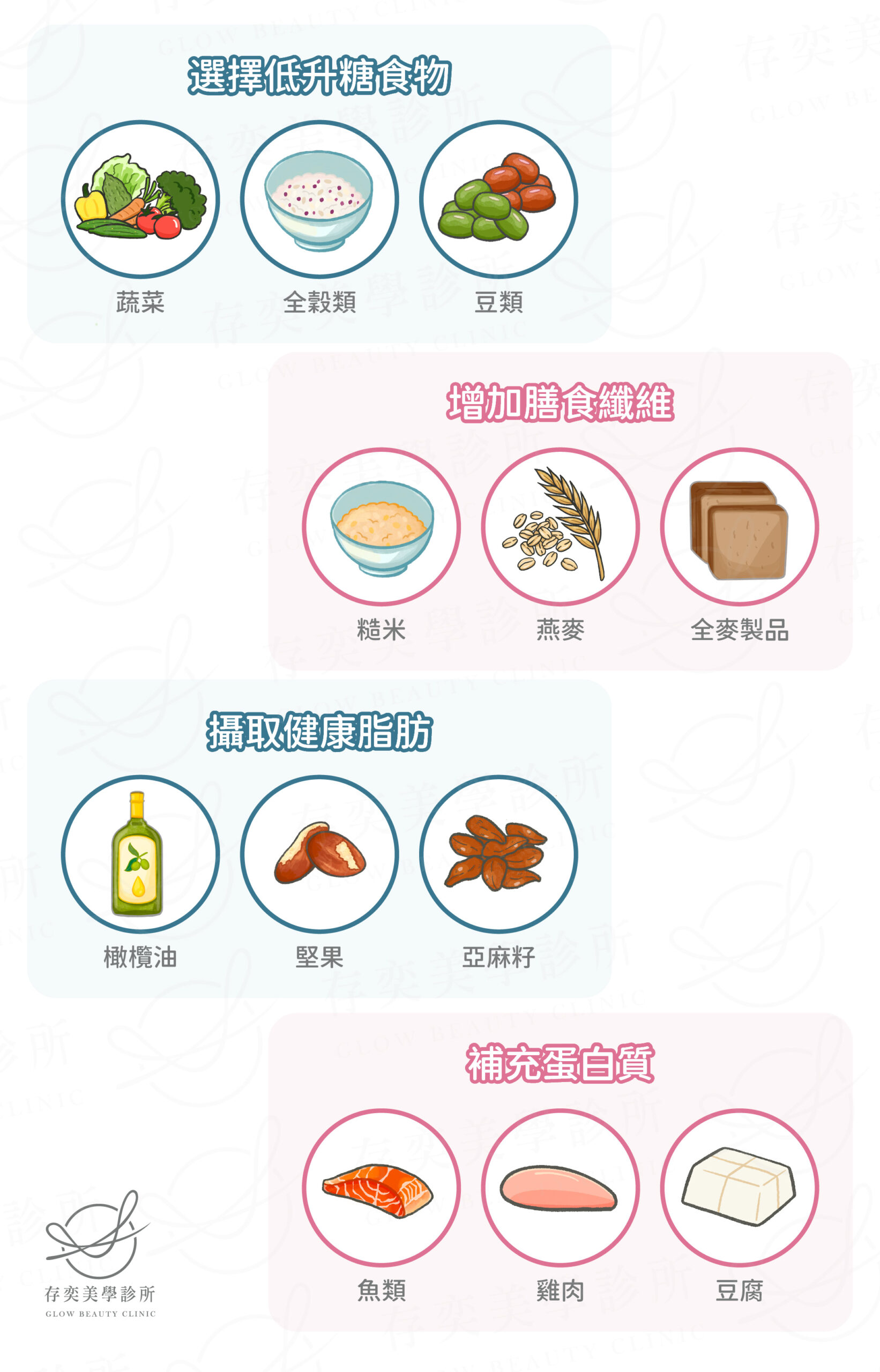 改善胰島素阻抗飲食策略v2