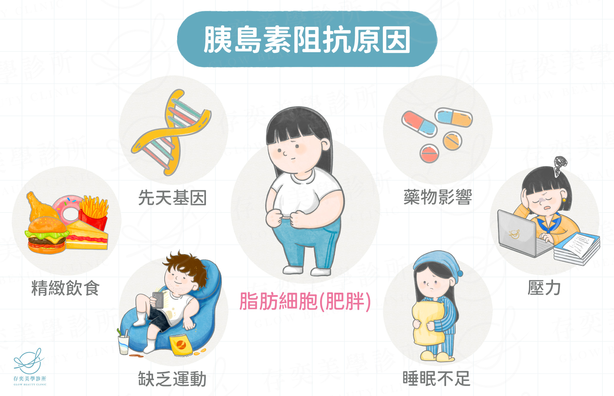胰島素阻抗原因