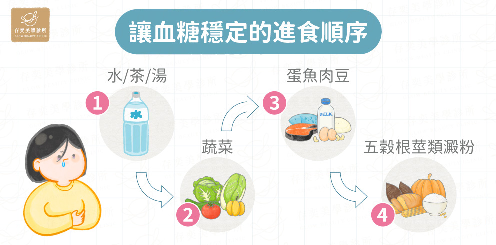 讓血糖穩定的進食順序