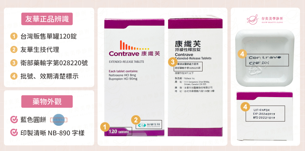 康纖芙醫師處方用藥標示防偽辨別,康纖芙為友華生技代理,合法藥品包裝內有藥品仿單(藥品使用說明書),仿單上刊載藥物外觀、外盒、標籤等資料,並詳細說明藥品適應症、劑量、安全性,其內容皆為衛生福利部食品藥物管理署審核。 處方用藥標示防偽辨別