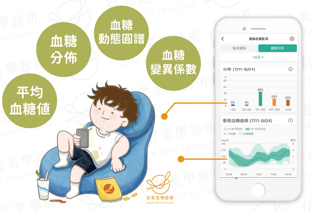 AGP看見整體血糖變化_工作區域 1