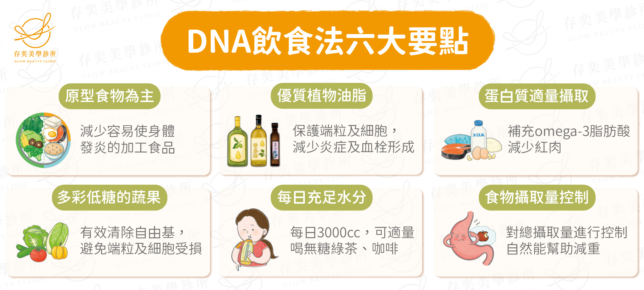 DNA飲食六大要點養成易瘦體質-01