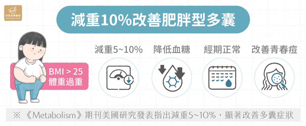 減重10_改善肥胖型多囊_代謝減重門診-5